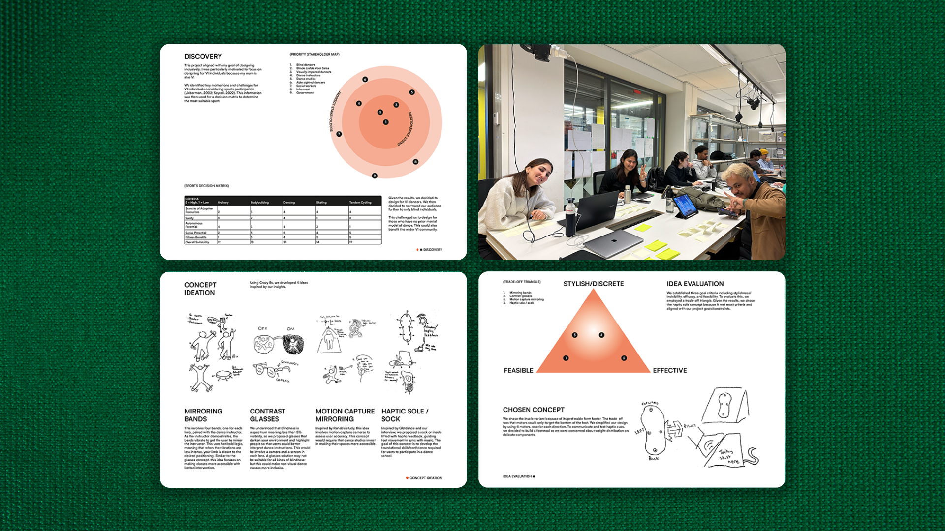 Research synthesis documents on cutting mat — priority stakeholder map, sports decision matrix, four concept sketches (mirroring bands, contrast glasses, motion capture, haptic sole), and trade-off triangle for idea evaluation