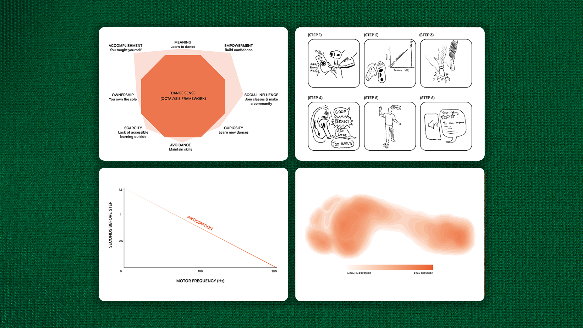 Prototype construction collage — laser-cut wooden footstool pieces, assembled footstool housing, team member wiring Arduino components, soldering, circuit board with vibration motors, and final DanceSense branded footstool